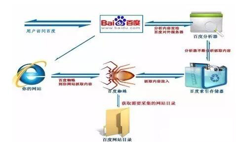 營銷型網站建設